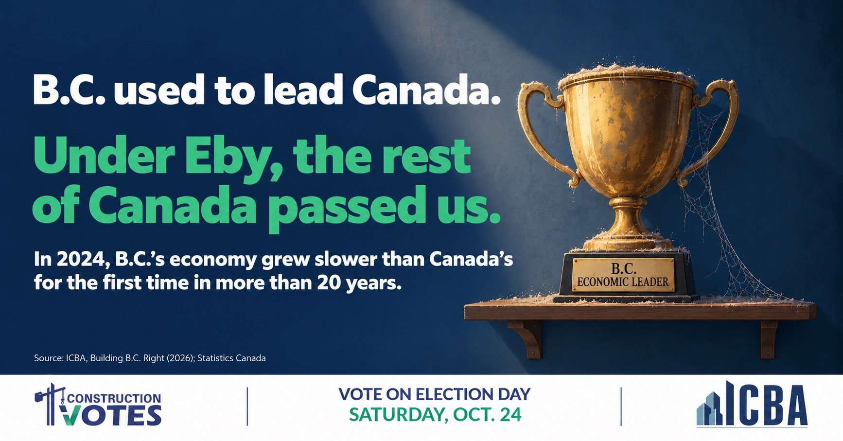 B.C. used to lead Canada. Now we trail it.