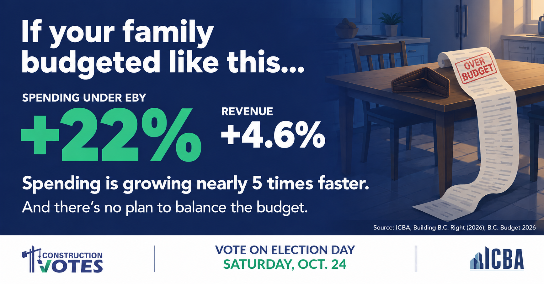B.C. has a Spending Problem, not a Revenue one