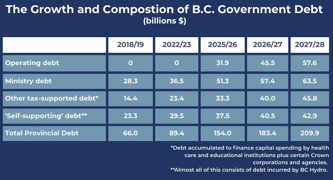 Copy of FIXED- Changes in Selected Items in the Building Construction Price