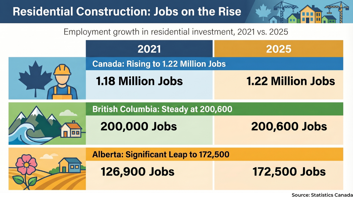 FIG 2 - residential jobs