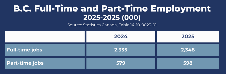FIXED- Changes in Selected Items in the Building Construction Price