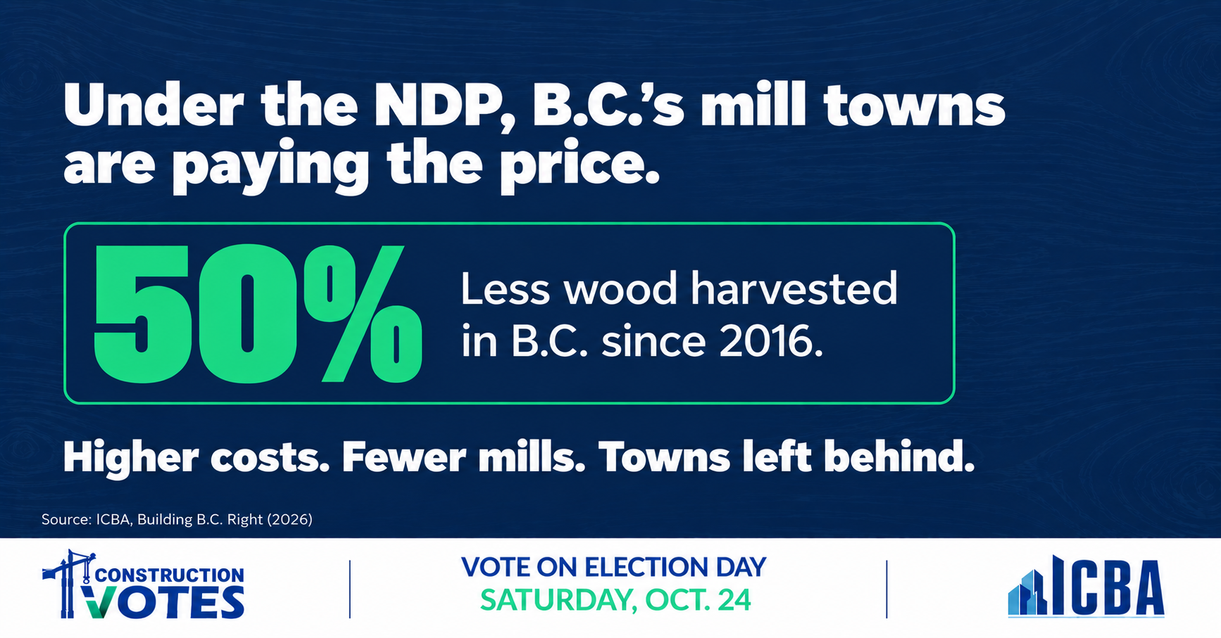 B.C. Needs a Strong Forest Industry