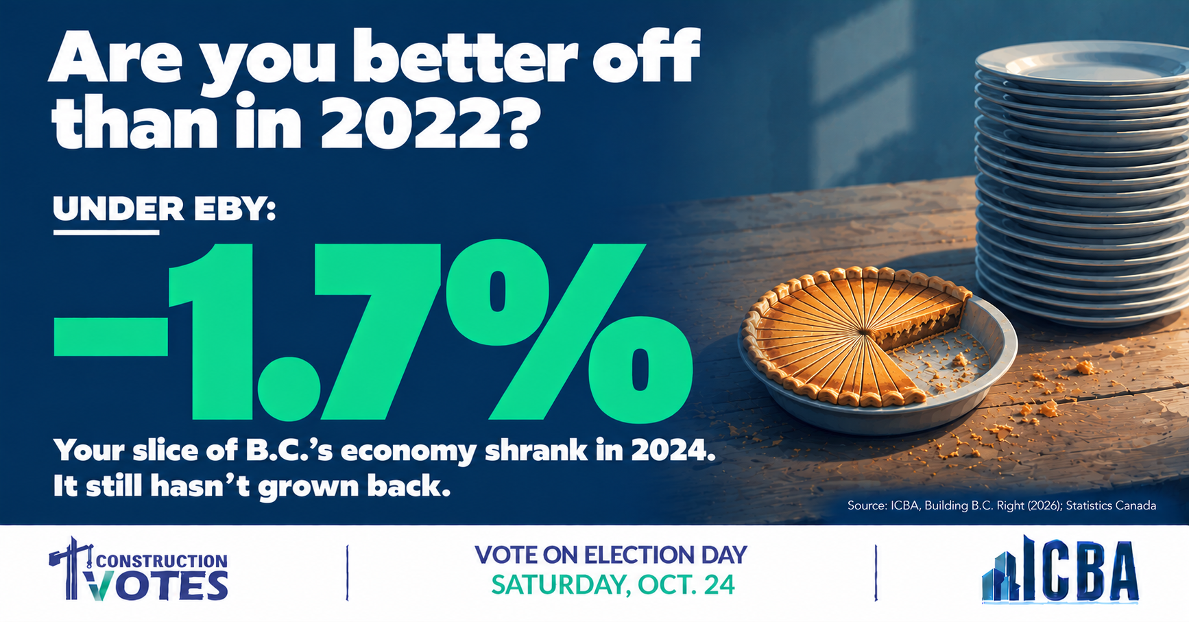Are you better off than you were 4 years ago?