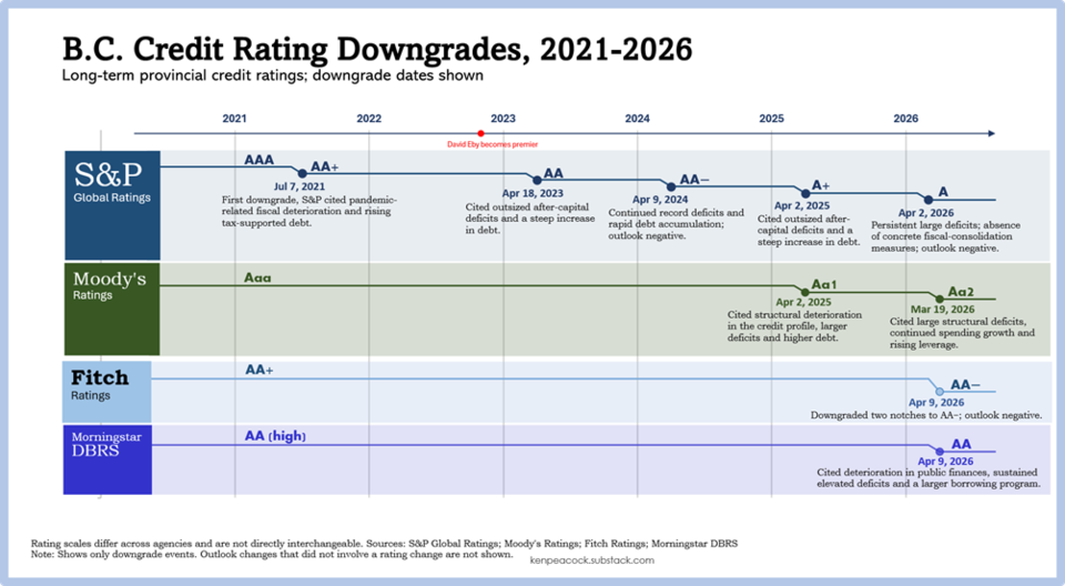 bc-credit-downgrades