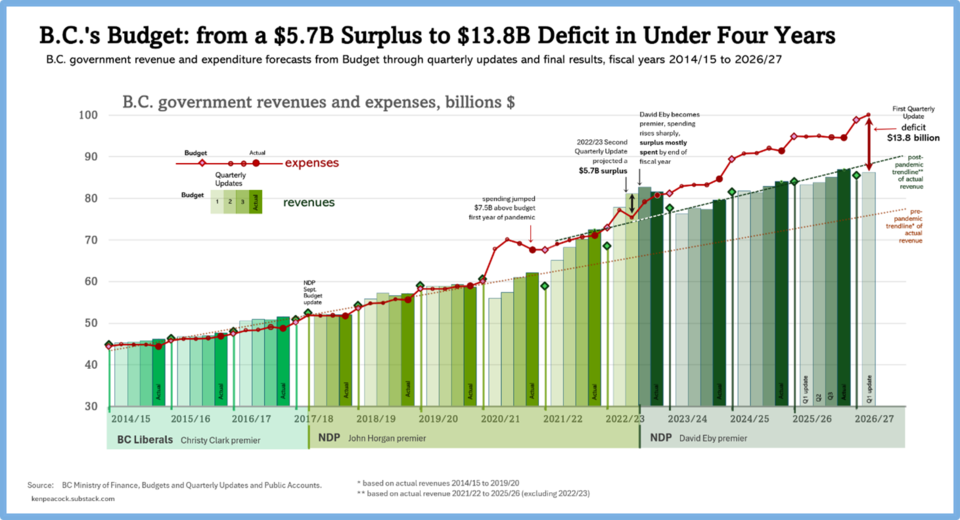 bc-deficit