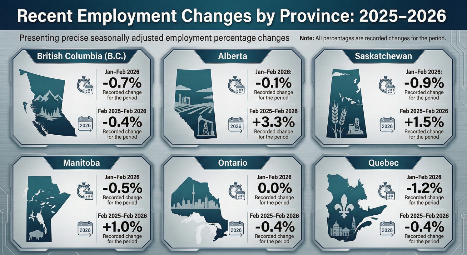 figure 1 - employment changes