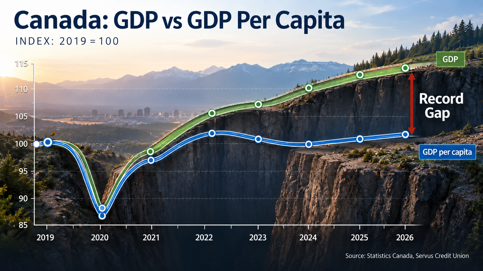 gdp vs gdp per capita
