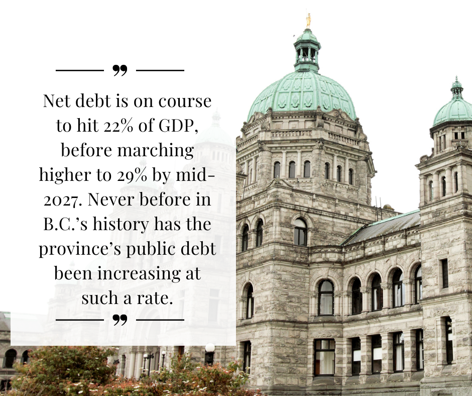 ICBA ECONOMICS OP/ED: A return to massive deficits will bring fiscal austerity to B.C.