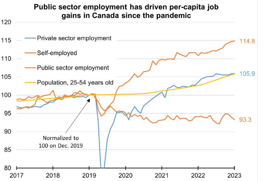 ICBA ECONOMICS: Analyzing the Good, the Bad, and the Ugly of B.C.'s 2023 Job Data