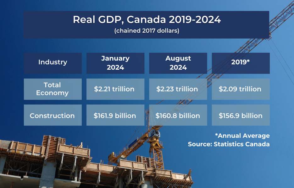 ICBA ECONOMICS: Closing the Books on a Tough Year for Construction