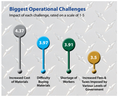 MERIT CANADA: Construction InSites (Spring 2022) Now Available