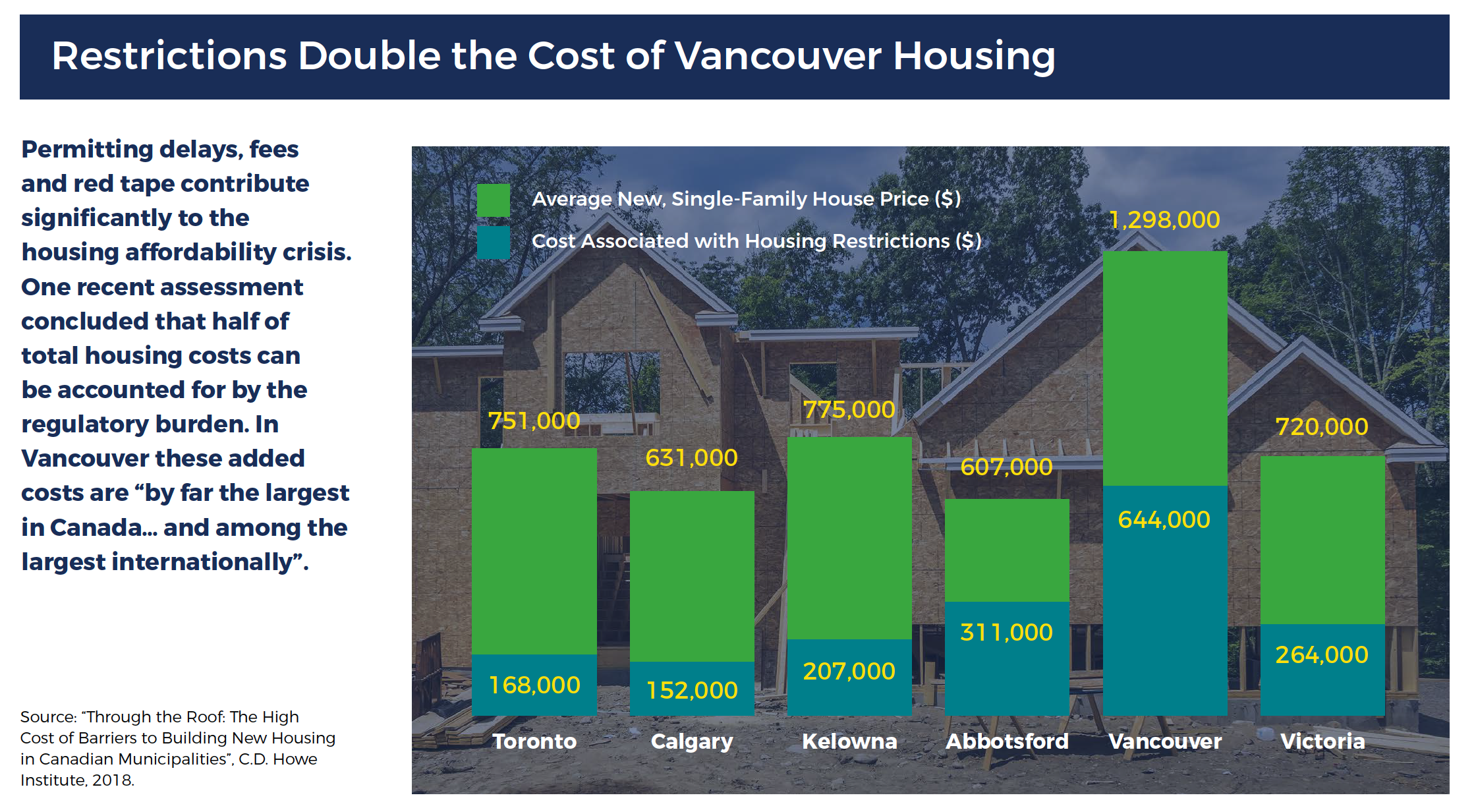 ICBA OP-ED – For Affordability, BC Cities Need Stronger Leadership
