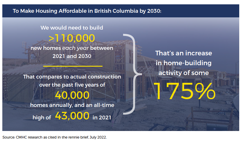 ICBA CONSTRUCTION MONITOR: You Can Change City Hall This Fall (Sept 2022)
