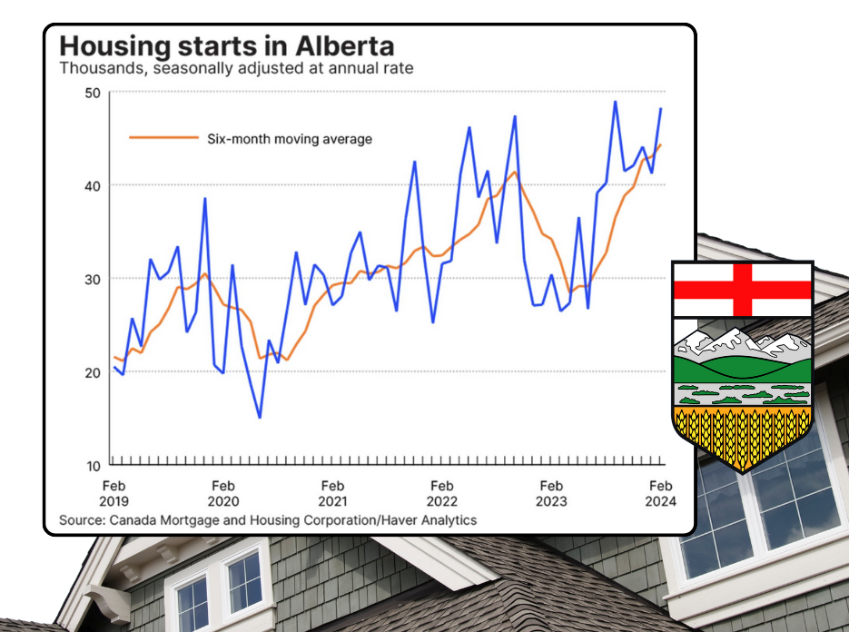 ICBA ECONOMICS: Sluggish Building Construction in Most of Canada