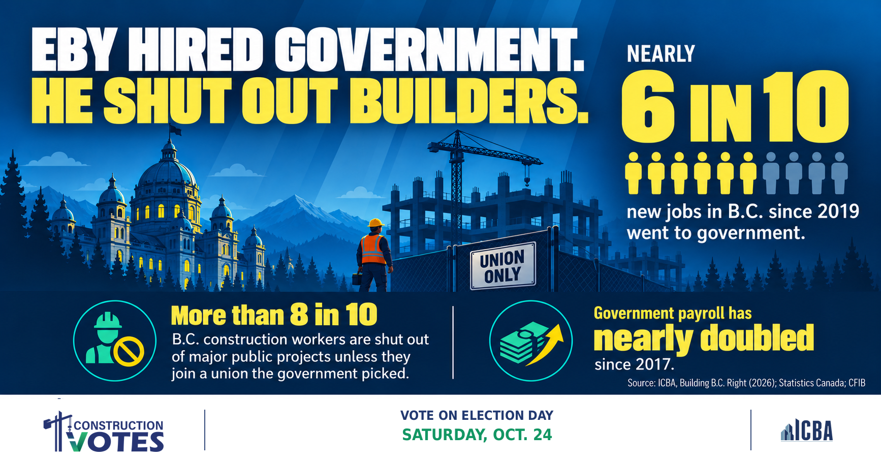 We need to grow jobs, not government