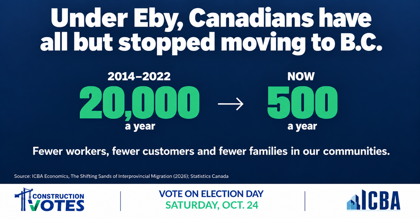 B.C. should be a place Canadians want to move to. But it's not.