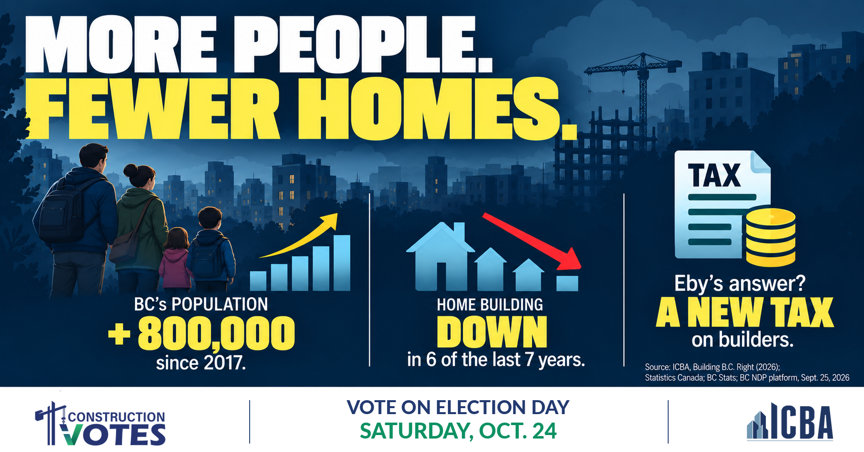 Time to supercharge housing, not shortcircuit it