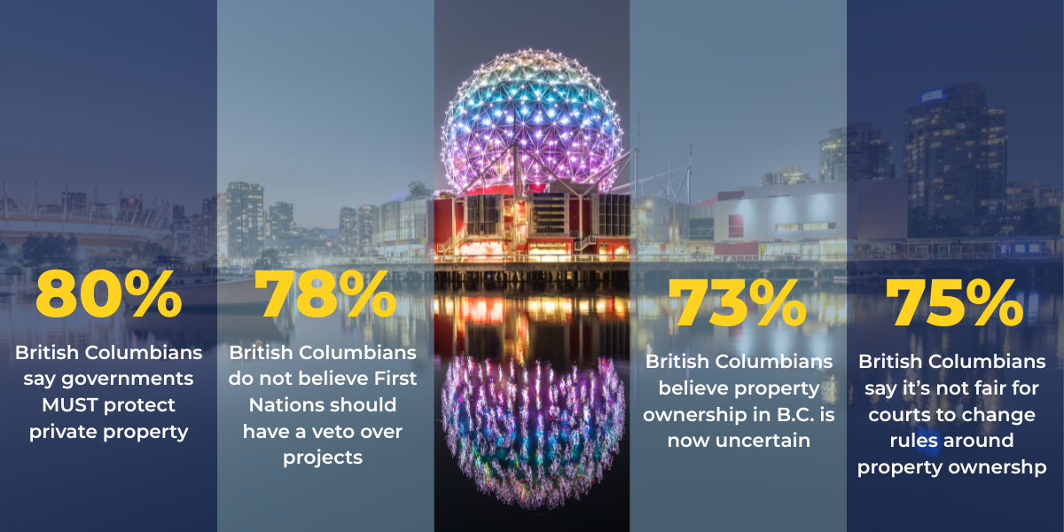 British Columbians Strongly Support Protecting Private Property: Poll (News Release)