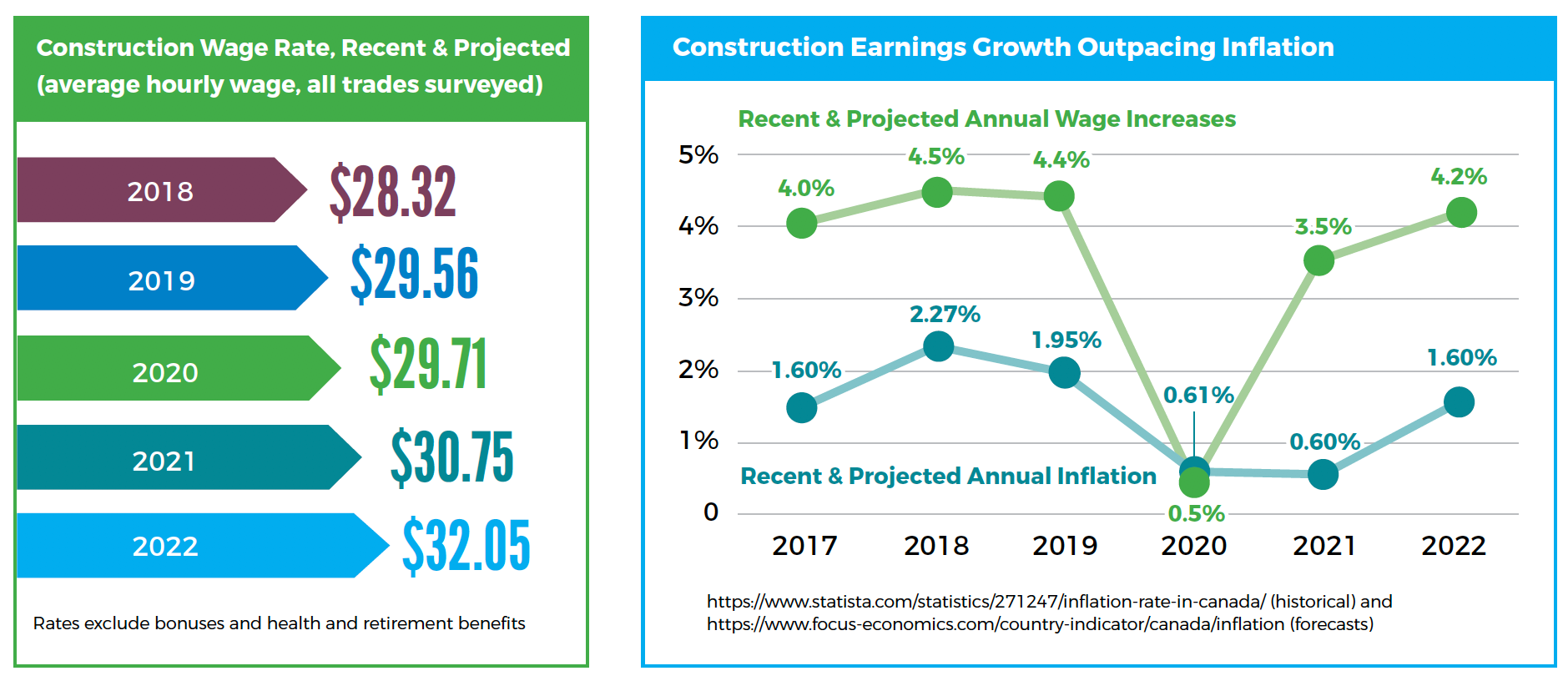 IN THE NEWS: ICBA’s 2021 Wage and Benefits Survey
