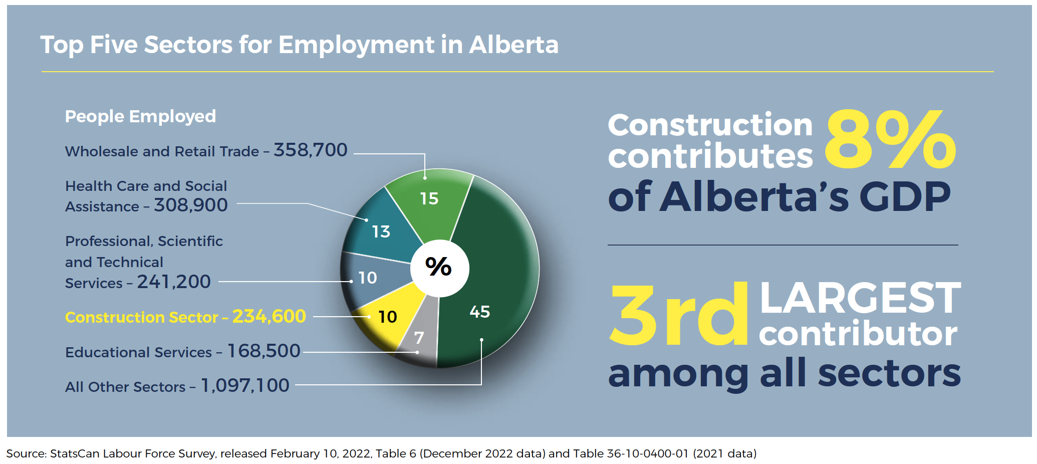 ICBA Alberta Releases Inaugural Edition of the Alberta Construction Monitor